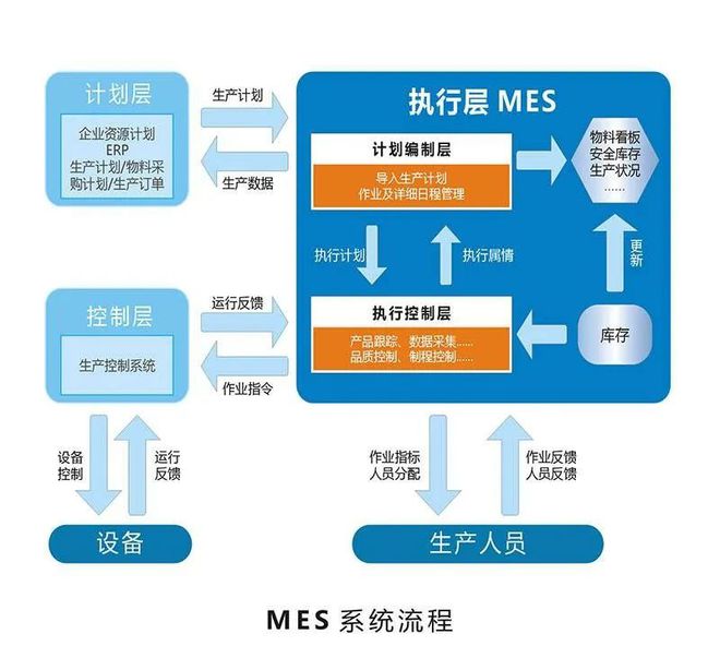 服装智能制造:MES系统如何提升智能工厂四大能力?