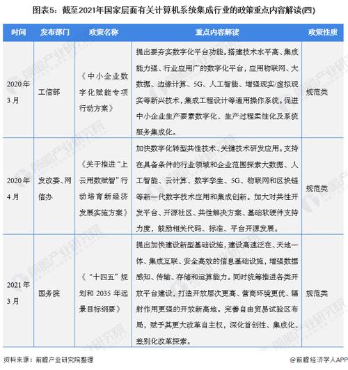 重磅2021年中国及31省市计算机系统集成行业政策汇总及解读全